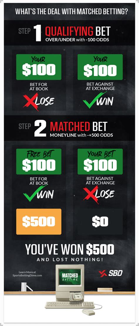 matched betting explained|matched betting with own money.